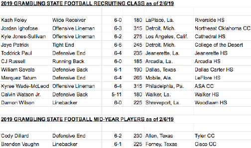 2019 football signee class includes four JUCO transfers