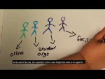 A look behind the scenes of the ASRC committee