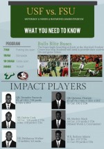 What to know: USF vs. FSU