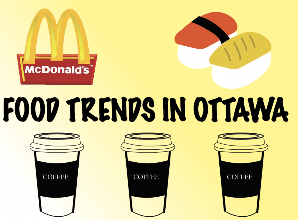 Trendy foods in Ottawa