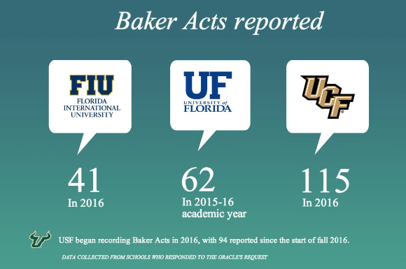 Reports Of Mental Health Issues Rising >> With Mental Health Issues On The Rise Florida Universities Look For Reports Of Mental Health Issues Rising >> With Mental Health Issues On The Rise Florida Universities Look For
