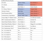 TV20 Online Coverage of the 2018 General Election